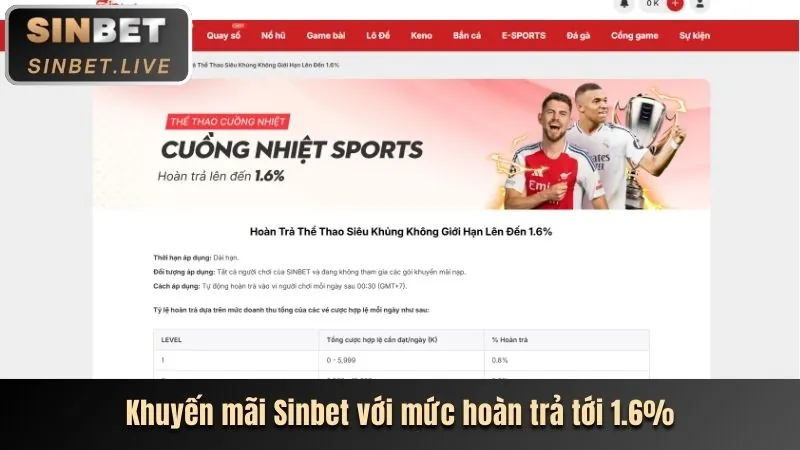 Hoàn trả không giới hạn